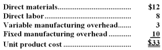 <strong>Pitkin Company produces a part used in the manufacture of one of its products.The unit product cost of the part is $33,computed as follows:   An outside supplier has offered to provide the annual requirement of 10,000 of the parts for only $27 each.The company estimates that 30% of the fixed manufacturing overhead costs above will continue if the parts are purchased from the outside supplier.Assume that direct labor is an avoidable cost in this decision.Based on these data,the per unit dollar advantage or disadvantage of purchasing the parts from the outside supplier would be:</strong> A)$3 advantage B)$1 advantage C)$1 disadvantage D)$4 disadvantage <div style=padding-top: 35px> 