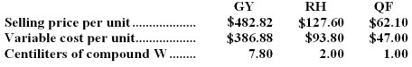 Pappan Corporation makes three products that use compound W,the current constrained resource.Data concerning those products appear below:   Rank the products in order of their current profitability from most profitable to least profitable.In other words,rank the products in the order in which they should be emphasized. A) RH,GY,QF B) GY,RH,QF C) QF,GY,RH D) RH,QF,GY