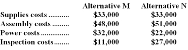 Marcell Corporation is considering two alternatives that are code-named M and N.Costs associated with the alternatives are listed below:   Required:  a.Which costs are relevant and which are not relevant in the choice between these two alternatives? b.What is the differential cost between the two alternatives?