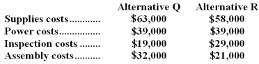 Costs associated with two alternatives,code-named Q and R,being considered by Corniel Corporation are listed below:    Required: a.Which costs are relevant and which are not relevant in the choice between these two alternatives? b.What is the differential cost between the two alternatives?