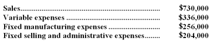 Nutall Corporation is considering dropping product N28X.Data from the company's accounting system appear below:    All fixed expenses of the company are fully allocated to products in the company's accounting system.Further investigation has revealed that $199,000 of the fixed manufacturing expenses and $114,000 of the fixed selling and administrative expenses are avoidable if product N28X is discontinued. Required: a.According to the company's accounting system,what is the net operating income earned by product N28X? Show your work! b.What would be the effect on the company's overall net operating income of dropping product N28X? Should the product be dropped? Show your work!