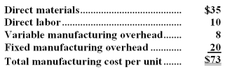 Kramer Company makes 4,000 units per year of a part called an axial tap for use in one of its products.Data concerning the unit production costs of the axial tap follow:    An outside supplier has offered to sell Kramer Company all of the axial taps it requires.If Kramer Company decided to discontinue making the axial taps,40% of the above fixed manufacturing overhead costs could be avoided.Assume that direct labor is a variable cost. Required: a.Assume Kramer Company has no alternative use for the facilities presently devoted to production of the axial taps.If the outside supplier offers to sell the axial taps for $65 each,should Kramer Company accept the offer? Fully support your answer with appropriate calculations. b.Assume that Kramer Company could use the facilities presently devoted to production of the axial taps to expand production of another product that would yield an additional contribution margin of $80,000 annually.What is the maximum price Kramer Company should be willing to pay the outside supplier for axial taps?