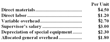 Part E43 is used in one of Ran Corporation's products.The company's Accounting Department reports the following costs of producing the 12,000 units of the part that are needed every year.   An outside supplier has offered to make the part and sell it to the company for $14.70 each.If this offer is accepted,the supervisor's salary and all of the variable costs,including direct labor,can be avoided.The special equipment used to make the part was purchased many years ago and has no salvage value or other use.The allocated general overhead represents fixed costs of the entire company.If the outside supplier's offer were accepted,only $5,000 of these allocated general overhead costs would be avoided. Required: a.Prepare a report that shows the effect on the company's total net operating income of buying part E43 from the supplier rather than continuing to make it inside the company. b.Which alternative should the company choose?