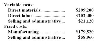 Nowlan Co.manufactures and sells trophies for winners of athletic and other events.Its manufacturing plant has the capacity to produce 11,000 trophies each month;current  monthly production is 8,800 trophies.The company normally charges $87 per trophy.Cost data for the current level of production are shown below:   The company has just received a special one-time order for 500 trophies at $50 each.For this particular order,no variable selling and administrative costs would be incurred.This order would also have no effect on fixed costs. Required: Should the company accept this special order? Why?
