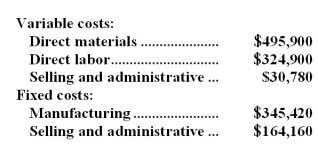 Rothery Co.manufactures and sells medals for winners of athletic and other events.Its manufacturing plant has the capacity to  produce 18,000 medals each month;current monthly production is 17,100 medals.The company normally charges $88 per medal.Cost data for the current level of production are shown below:   The company has just received a special one-time order for 600 medals at $73 each.For this particular order,no variable selling and administrative costs would be incurred.This order would also have no effect on fixed costs. Required: Should the company accept this special order? Why?