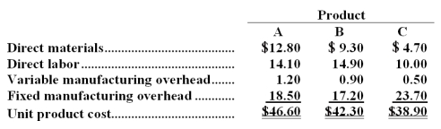 Glunn Company makes three products in a single facility.These products have the following unit product costs:   Additional data concerning these products are listed below.   The mixing machines are potentially the constraint in the production facility.A total of 24,200 minutes are available per month on these machines. Direct labor is a variable cost in this company. Required: a.How many minutes of mixing machine time would be required to satisfy demand for all three products? b.How much of each product should be produced to maximize net operating income? (Round off to the nearest whole unit. ) c.Up to how much should the company be willing to pay for one additional hour of mixing machine time if the company has made the best use of the existing mixing machine capacity? (Round off to the nearest whole cent. )
