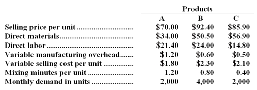 Holvey Company makes three products in a single facility.Data concerning these products follow:   The mixing machines are potentially the constraint in the production facility.A total of 6,300 minutes are available per month on these machines.Direct labor is a variable cost in this company. Required: a.How many minutes of mixing machine time would be required to satisfy demand for all three products? b.How much of each product should be produced to maximize net operating income? (Round off to the nearest whole unit. ) c.Up to how much should the company be willing to pay for one additional hour of mixing machine time if the company has made the best use of the existing mixing machine capacity? (Round off to the nearest whole cent. )
