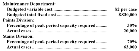 Dunkle Corporation's Maintenance Department provides services to the company's two operating divisions-the Paints Division and the Stains Division.The variable costs of the  Maintenance Department are budgeted based on the number of cases produced by the operating departments.The fixed costs of the Maintenance Department are budgeted based on the number of cases produced by the operating departments during the peak period.Data appear below:   For performance evaluation purposes,how much Maintenance Department cost should be charged to the Paints Division at the end of the year? A) $298,800 B) $498,000 C) $289,000 D) $240,000
