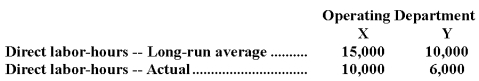 The fixed costs of Baxter Company's personnel department are allocated to operating departments on the basis of direct labor-hours.The following data have been provided:   The fixed costs of the personnel department are budgeted at $56,000 per year and are incurred in order to support long-run average requirements.How much of this fixed cost should be charged to Operating Department X at the end of the year for performance evaluation purposes? A) $35,000 B) $33,600 C) $52,500 D) $22,400