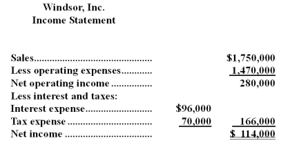 Financial data for Windsor,Inc.for last year appear below:      The company paid dividends of $104,000 last year.The  Investment in Pine Company  on the statement of financial position represents an investment in the stock of another company. Required: a.Compute the company's margin,turnover,and return on investment for last year. b.The Board of Directors of Windsor,Inc.has set a minimum required return of 25%.What was the company's residual income last year?