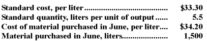 Raybould Corporation has provided the following data concerning its most important raw material,compound M31P:   When recording the purchase of materials,Raw Materials would be: A) credited for $49,950. B) credited for $51,300. C) debited for $49,950. D) debited for $51,300.