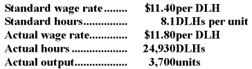 Data concerning the direct labor costs for April of Dimaio Corporation appear below:   The journal entry to record the incurrence of direct labor costs in April would include the following for Work in Process: A) debit of $341,658. B) credit of $341,658. C) credit of $294,174. D) debit of $294,174.
