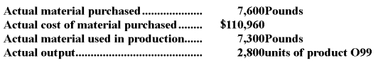 The following standards have been established for a raw material used in the production of product O99:    The following data pertain to a recent month's operations:   Required: a.What is the materials price variance for the month? b.What is the materials quantity variance for the month? c.Prepare journal entries to record the purchase and use of the raw material during the month.(All raw materials are purchased on account. )