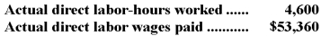 The following direct labor standards have been established for product H91D:     The following data pertain to the most recent month's operations during which 3,860 units of product H91D were made:    Required: a.What was the labor rate variance for the month? b.What was the labor efficiency variance for the month? c.Prepare a journal entry to record direct labor costs during the month,including the direct labor variances.