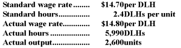 Wahlen Corporation has provided the following data concerning its direct labor costs for November:    Required: Prepare the journal entry to record the incurrence of direct labor costs.