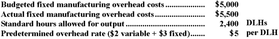 Jaune Company uses a standard cost system in which it applies manufacturing overhead to units of product on the basis of standard direct labor-hours (DLHs) .The following data pertain to last month's operations:   The fixed manufacturing overhead budget variance is: A) $500 U B) $500 F C) $2,200 U D) $1,700 U