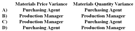 The purchasing agent of the Clampett Company ordered materials of lower quality in an effort to economize on price and in response to the demands of the production manager due to a mistake in production scheduling.The materials were shipped by airfreight at a rate higher than that ordinarily charged for shipment by truck,resulting in an unfavorable materials price variance.The lower quality material proved to be unsuitable on the production line and resulted in excessive waste.In this situation,who should be held responsible for the materials price and quantity variances?   A) Option A B) Option B C) Option C D) Option D