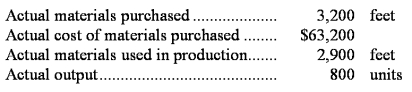 The following materials standards have been established for a particular product:    The following data pertain to operations concerning the product for the last month:   What is the materials price variance for the month? A) $15,405 F B) $5,775 U C) $5,925 U D) $1,600 U