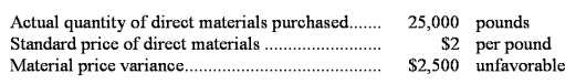 The Wright Company has a standard costing system.The following data are available for September:   The actual price per pound of direct materials purchased in September is: A) $1.85 B) $2.00 C) $2.10 D) $2.15