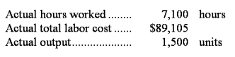 The following labor standards have been established for a particular product:   The following data pertain to operations concerning the product for the last month:   What is the labor efficiency variance for the month? A) $13,805 U B) $13,530 U C) $15,305 U D) $15,305 F
