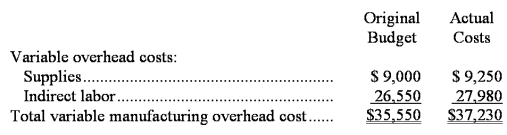 Ruston Corporation applies manufacturing overhead to products on the basis of standard machine-hours.Budgeted and actual overhead costs for the most recent month appear below:   The original budget was based on 4,500 machine-hours.The company actually worked 4,590 machine-hours during the month and the standard hours allowed for the actual output were 4,700 machine-hours.What was the overall variable overhead efficiency variance for the month? A) $50 unfavorable B) $869 favorable C) $969 unfavorable D) $100 unfavorable