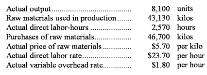 Blomdahl Corporation makes a product with the following standard costs:    The company reported the following results concerning this product in October.    The materials price variance is recognized when materials are purchased.Variable overhead is applied on the basis of direct labor-hours. Required: a.Compute the materials quantity variance. b.Compute the materials price variance. c.Compute the labor efficiency variance. d.Compute the direct labor rate variance. e.Compute the variable overhead efficiency variance. f.Compute the variable overhead rate variance.