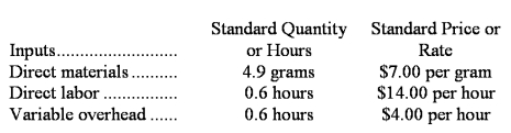 Silmon Corporation makes a product with the following standard costs:    In June the company produced 4,200 units using 21,830 grams of the direct material and 2,580 direct labor-hours.During the month the company purchased 24,100 grams of the direct material at a price of $6.80 per gram.The actual direct labor rate was $14.60 per hour and the actual variable overhead rate was $3.90 per hour.The materials price variance is computed when materials are purchased.Variable overhead is applied on the basis of direct labor-hours. Required: a.Compute the materials quantity variance. b.Compute the materials price variance. c.Compute the labor efficiency variance. d.Compute the direct labor rate variance. e.Compute the variable overhead efficiency variance. f.Compute the variable overhead rate variance.