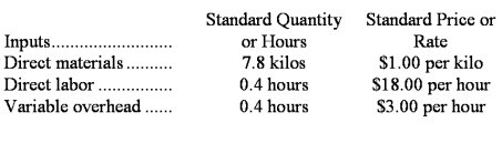 Schlager Corporation makes a product with the following standard costs:    The company reported the following results concerning this product in August.    The company applies variable overhead on the basis of direct labor-hours.The direct materials purchases variance is computed when the materials are purchased. Required: a.Compute the materials quantity variance. b.Compute the materials price variance. c.Compute the labor efficiency variance. d.Compute the direct labor rate variance. e.Compute the variable overhead efficiency variance. f.Compute the variable overhead rate variance.