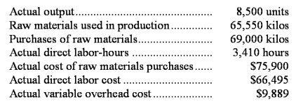 Schlager Corporation makes a product with the following standard costs:    The company reported the following results concerning this product in August.    The company applies variable overhead on the basis of direct labor-hours.The direct materials purchases variance is computed when the materials are purchased. Required: a.Compute the materials quantity variance. b.Compute the materials price variance. c.Compute the labor efficiency variance. d.Compute the direct labor rate variance. e.Compute the variable overhead efficiency variance. f.Compute the variable overhead rate variance.