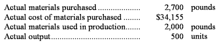 The following materials standards have been established for a particular product:    The following data pertain to operations concerning the product for the last month:    Required: a.What is the materials price variance for the month? b.What is the materials quantity variance for the month?