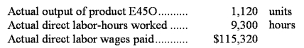 The following direct labor standards have been established for product E45O:    The following data pertain to last month's operations:    Required:  a.What was the labor rate variance for the month? b.What was the labor efficiency variance for the month?