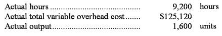 The following standards for variable overhead have been established for a company that makes only one product:    The following data pertain to operations for the last month:    Required: a.What is the variable overhead rate variance for the month? b.What is the variable overhead efficiency variance for the month?