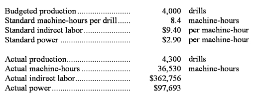 The following data for November have been provided by Rickenbaker Corporation,a producer of precision drills for oil exploration:   Required: Compute the variable overhead rate variances for indirect labor and for power for November.Indicate whether each of the variances is favorable (F)or unfavorable (U).Show your work!