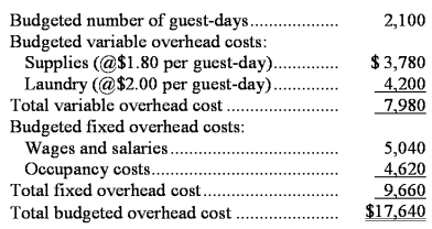 <strong>Scarfo Hotel bases its budgets on guest-days.The hotel's static budget for December appears below: The total overhead cost at an activity level of 2,900 guest-days per month should be:</strong> A)$20,680 B)$17,640 C)$24,360 D)$20,890