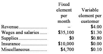 Galligan Corporation bases its budgets on the activity measure customers served.During July,the company planned to serve 30,000 customers.The company has provided the following data concerning the formulas it uses in its budgeting:   The company has also furnished its income statement for July:   Required: Prepare a report showing the company's activity variances for July.Indicate in each case whether the variance is favorable (F)or unfavorable (U).