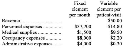 Chapnick Clinic bases its budgets on the activity measure patient-visits.During September,the clinic planned for 2,800 patient-visits.The clinic has provided the following data concerning the formulas it uses in its budgeting:    The clinic has also furnished its income statement for September:   Required: Prepare a report showing the clinic's activity variances for September.