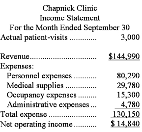 Chapnick Clinic bases its budgets on the activity measure patient-visits.During September,the clinic planned for 2,800 patient-visits.The clinic has provided the following data concerning the formulas it uses in its budgeting:    The clinic has also furnished its income statement for September:   Required: Prepare a report showing the clinic's activity variances for September.