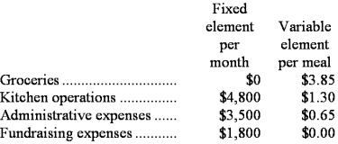 Mable Memorial Diner is a charity supported by donations that provides free meals to the homeless.The diner's budget for April was based on 3,000 meals,but the diner actually served 3,100 meals.The diner's director has provided the following cost formulas to use in budgets:    Required: Prepare a report showing the activity variances for each of the expenses and for total expenses for April.Label each variance as favorable (F)or unfavorable (U).