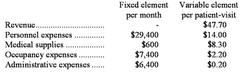 Carlisle Clinic uses patient-visits as its measure of activity.During December,the clinic budgeted for 2,500 patient-visits,but its actual level of activity was 2,100 patient-visits.The clinic has provided the following data concerning the formulas used in its budgeting and its actual results for December:  Data used in budgeting:   Actual results for December:   Required: Prepare a report showing the clinic's revenue and spending variances for December.Label each variance as favorable (F)or unfavorable (U).