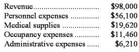 Stailey Clinic uses patient-visits as its measure of activity.During September,the clinic budgeted for 3,200 patient-visits,but its actual level of activity was 2,800 patient-visits.The clinic uses the following revenue and cost formulas in its budgeting,where q is the number of patient-visits:  Revenue: $34.90q Personnel expenses: $27,300 + $10.30q Medical supplies: $1,400 + $6.50q Occupancy expenses: $6,000 + $1.80q Administrative expenses: $5,300 + $0.40q The clinic reported the following actual results for September:   Required: Prepare a report showing the clinic's revenue and spending variances for September.Label each variance as favorable (F)or unfavorable (U).