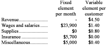 Hemphill Corporation uses customers served as its measure of activity.During June,the company budgeted for 20,000 customers,but actually served 19,000 customers.The company has provided the following data concerning the formulas used in its budgeting and its actual results for June: Data used in budgeting:   Actual results for June:   Required: Prepare the company's flexible budget performance report for June.Label each variance as favorable (F)or unfavorable (U).