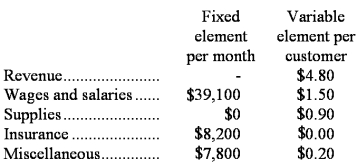 Meares Corporation bases its budgets on the activity measure customers served.During May,the company plans to serve 27,000 customers.The company has provided the following data concerning the formulas it uses in its budgeting:   Required: Prepare the company's planning budget for May.