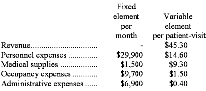 Mish Clinic bases its budgets on patient-visits.During November,the clinic plans for a level of activity of 3,200 patient-visits.The clinic has provided the following data concerning the formulas it uses in its budgeting:   Required: Prepare the clinic's planning budget for November.