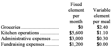 Barona Memorial Diner is a charity supported by donations that provides free meals to the homeless.The diner's budget for March was based on 2,900 meals,but the diner actually served 3,000 meals.The diner's director has provided the following cost formulas to use in budgets:    Required: Prepare the diner's flexible budget for the actual number of meals served in March.The budget will only contain the costs listed above;no revenues will be on the budget.