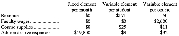 Heitkamp Tech is a for-profit vocational school.The school bases its budgets on two measures of activity (i.e. ,cost drivers),namely student and course.The school uses the following data in its budgeting:   In July,the school budgeted for 1,530 students and 58 courses.The school's income statement showing the actual results for the month appears below:    Required: Prepare a report showing the school's activity variances for July.Label each variance as favorable (F)or unfavorable (U).