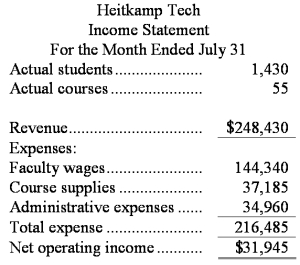 Heitkamp Tech is a for-profit vocational school.The school bases its budgets on two measures of activity (i.e. ,cost drivers),namely student and course.The school uses the following data in its budgeting:   In July,the school budgeted for 1,530 students and 58 courses.The school's income statement showing the actual results for the month appears below:    Required: Prepare a report showing the school's activity variances for July.Label each variance as favorable (F)or unfavorable (U).