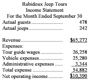 Rubidoux Jeep Tours operates jeep tours in the heart of the Colorado Rockies.The company bases its budgets on two measures of activity (i.e. ,cost drivers),namely guests and jeeps.One vehicle used in one tour on one day counts as a jeep.Each jeep has one tour guide.The company uses the following data in its budgeting:    In September,the company budgeted for 483 guests and 240 jeeps.The company's income statement showing the actual results for the month appears below:   Required: Prepare a report showing the company's revenue and spending variances for September.Label each variance as favorable (F)or unfavorable (U).