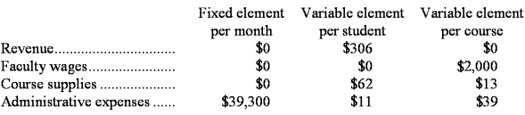 Riggan Tech is a for-profit vocational school.The school bases its budgets on two measures of activity (i.e. ,cost drivers),namely student and course.The school uses the following data in its budgeting:   In December,the school budgeted for 1,970 students and 163 courses.The school's income statement showing the actual results for the month appears below:   Required: Prepare a flexible budget performance report showing both the school's activity variances and revenue and spending variances for December.Label each variance as favorable (F)or unfavorable (U).