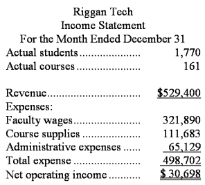 Riggan Tech is a for-profit vocational school.The school bases its budgets on two measures of activity (i.e. ,cost drivers),namely student and course.The school uses the following data in its budgeting:   In December,the school budgeted for 1,970 students and 163 courses.The school's income statement showing the actual results for the month appears below:   Required: Prepare a flexible budget performance report showing both the school's activity variances and revenue and spending variances for December.Label each variance as favorable (F)or unfavorable (U).