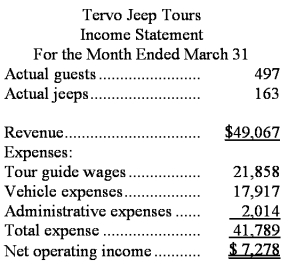Tervo Jeep Tours operates jeep tours in the heart of the Colorado Rockies.The company bases its budgets on two measures of activity (i.e. ,cost drivers),namely guests and  jeeps.One vehicle used in one tour on one day counts as a jeep.Each jeep has one tour guide.The company uses the following data in its budgeting:   In March,the company budgeted for 492 guests and 165 jeeps.The company's income statement showing the actual results for the month appears below:   Required: Prepare a flexible budget performance report showing both the company's activity variances and revenue and spending variances for March.Label each variance as favorable (F)or unfavorable (U).